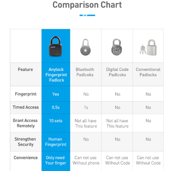 Smart Lock Waterproof Fingerprint Padlock